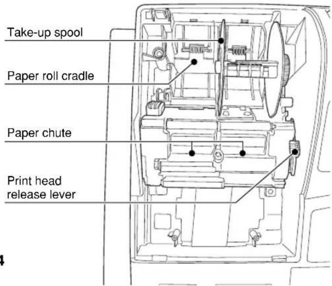 Take-up spool, paper roll cradle, paper chute, print head release lever