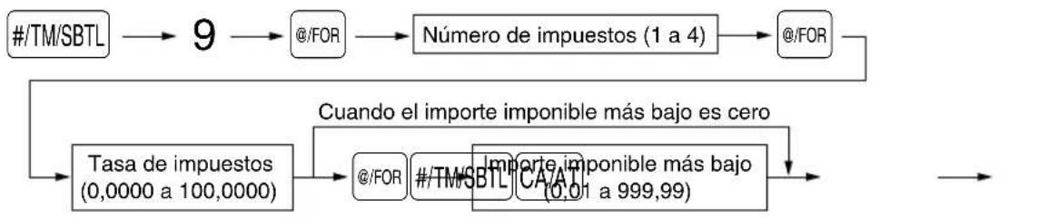 graph TD A["#/TM/SBTL"] --> B["9"] B --> C["@/FOR"] C --> D["Número de impuestos (1 a 4)"] D --> E["@/FOR"] E --> F["Tasa de impuestos (0,0000 a 100,000)"] F --> G["@/FOR"] G --> H["#/TM/SBTL"] H --> I["Importe imponible más bajo (0,01 a 999,99)"] I --> J["→"] D --> K["Cuando el importe imponible má…