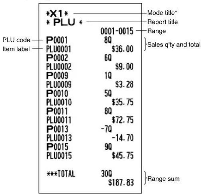 | Item | Value | | :--- | :--- | | *X1* | | | *PLU * | 0001-0015 | | P0001 | 8Q | | PLU0001 | $36.00 | | P0002 | 6Q | | PLU0002 | $9.00 | | P0009 | 1Q | | PLU0009 | $3.28 | | P0010 | 5Q | | PLU0010 | $35.75 | | P0011 | 8Q | | PLU0011 | $72.75 | | P0013 | -7Q | | PLU0013 | -14.70 | | P0015 | 9Q | | P…