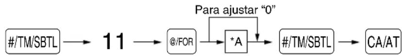 graph LR A["#/TM/SBTL"] --> B["11"] B --> C["@/FOR"] C --> D["*A"] D --> E["#/TM/SBTL"] E --> F["CA/AT"] D -->|Para ajustar "0"| G["*A"]
