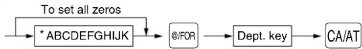 graph LR A["To set all zeros"] --> B["* ABCDEFGHIJK"] B --> C["@/FOR"] C --> D["Dept. key"] D --> E["CA/AT"]