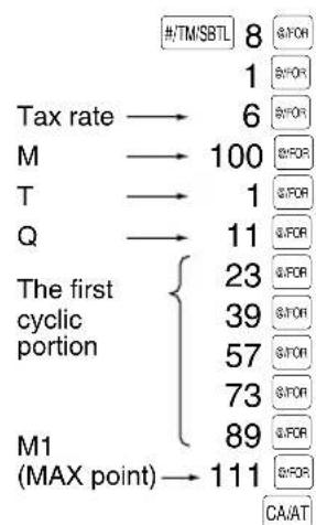 | Category | Value | |---|---| | Tax rate | 6 | | M | 100 | | T | 1 | | Q | 11 | | The first cyclic portion | 23 | | M1 (MAX point) | 111 | #/TM/SBTL 8 #/FOR 1 $/FOR $/FOR $/FOR $/FOR $/FOR $/FOR $/FOR $/FOR $/FOR $/FOR $/FOR $/FOR $/FOR CA/AT