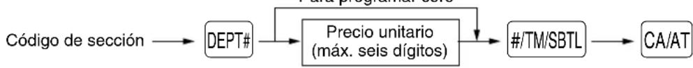 graph LR A["Código de sección"] --> B["DEPT#"] B --> C["Precio unitario (máx. seis dígitos)"] C --> D["#/TM/SBTL"] D --> E["CA/AT"] C --> F["###"]