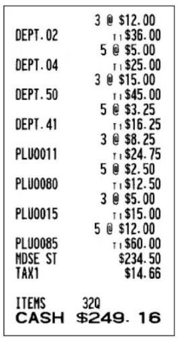 3 @ $12.00 DEPT. 02 T1 $36.00 5 @ $5.00 DEPT. 04 T1 $25.00 3 @ $15.00 DEPT. 50 T1 $45.00 5 @ $3.25 DEPT. 41 T1 $16.25 3 @ $8.25 PLU0011 T1 $24.75 5 @ $2.50 PLU0080 T1 $12.50 3 @ $5.00 PLU0015 T1 $15.00 5 @ $12.00 PLU0085 T1 $60.00 MDSE ST $234.50 TAX1 $14.66 ITEMS 32Q CASH $249.16