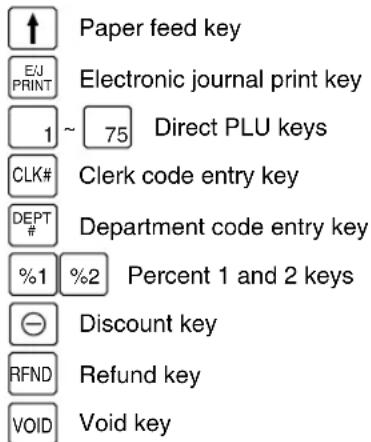 Paper feed key EJ PRINT Electronic journal print key 1 ~ 75 Direct PLU keys CLK# Clerk code entry key DEPT# Department code entry key %1 %2 Percent 1 and 2 keys Discount key RFND Refund key VOID Void key