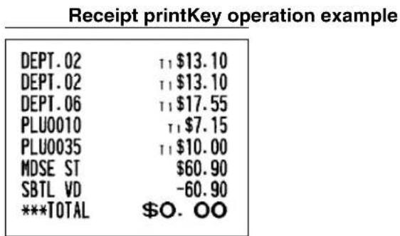 Receipt printKey operation example DEPT.02 11 $13.10 DEPT.02 11 $13.10 DEPT.06 11 $17.55 PLU0010 11 $7.15 PLU0035 11 $10.00 MDSE ST $60.90 SBTL VD -60.90 ***TOTAL $0.00