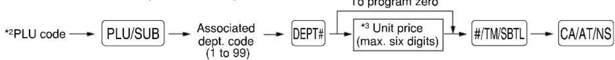 graph LR A["*2PLU code"] --> B["PLU/SUB"] B --> C["Associated dept. code (1 to 99)"] C --> D["DEPT#"] D --> E["*3 Unit price (max. six digits)"] E --> F["/TM/SBTL"] F --> G["CA/AT/NS"] H["To program zero"] --> E