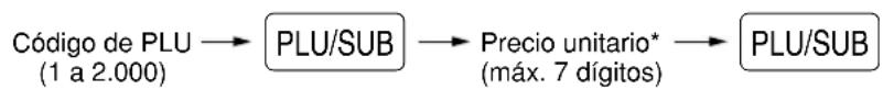 graph LR A["Código de PLU (1 a 2.000)"] --> B["PLU/SUB"] B --> C["Precio unitario* (máx. 7 dígitos)"] C --> D["PLU/SUB"]
