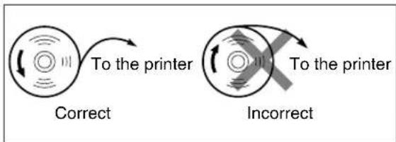 To the printer Correct To the printer Incorrect