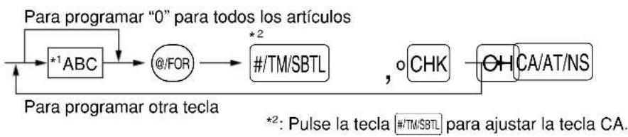 graph LR A["*1 ABC"] --> B["@/FOR"] B --> C["#/TM/SBTL"] C --> D[", o CHK"] D --> E["OH CA/AT/NS"] F["Para programar “0” para todos los artículos"] --> A G["Para programar otra tecla"] --> H["*2: Pulse la tecla #/TM/SBTL para ajustar la tecla CA."]