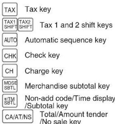 TAX Tax key TAX1 TAX2 Tax 1 and 2 shift keys SHIFT SHIFT AUTO Automatic sequence key CHK Check key CH Charge key MDSE Merchandise subtotal key SBTL #/TM Non-add code/Time display SBTL /Subtotal key CA/AT/NS Total/Amount tender /No sale key