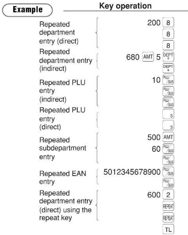 Example | Key operation | Value | Button | | :--- | :--- | :--- | | Repeated department entry (direct) | 200 | 8 | | Repeated department entry (indirect) | 680 | 5 DEPT + DEPT ↓ | | Repeated PLU entry (indirect) | 10 | PLU/ SUB | | Repeated PLU entry (direct) | 3 | PLU/ SUB | | Repeated subdepartmen…