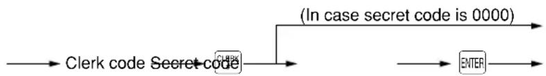 graph LR A["Clerk code Secret code"] --> B["(In case secret code is 0000)"] B --> C["ENTER"]