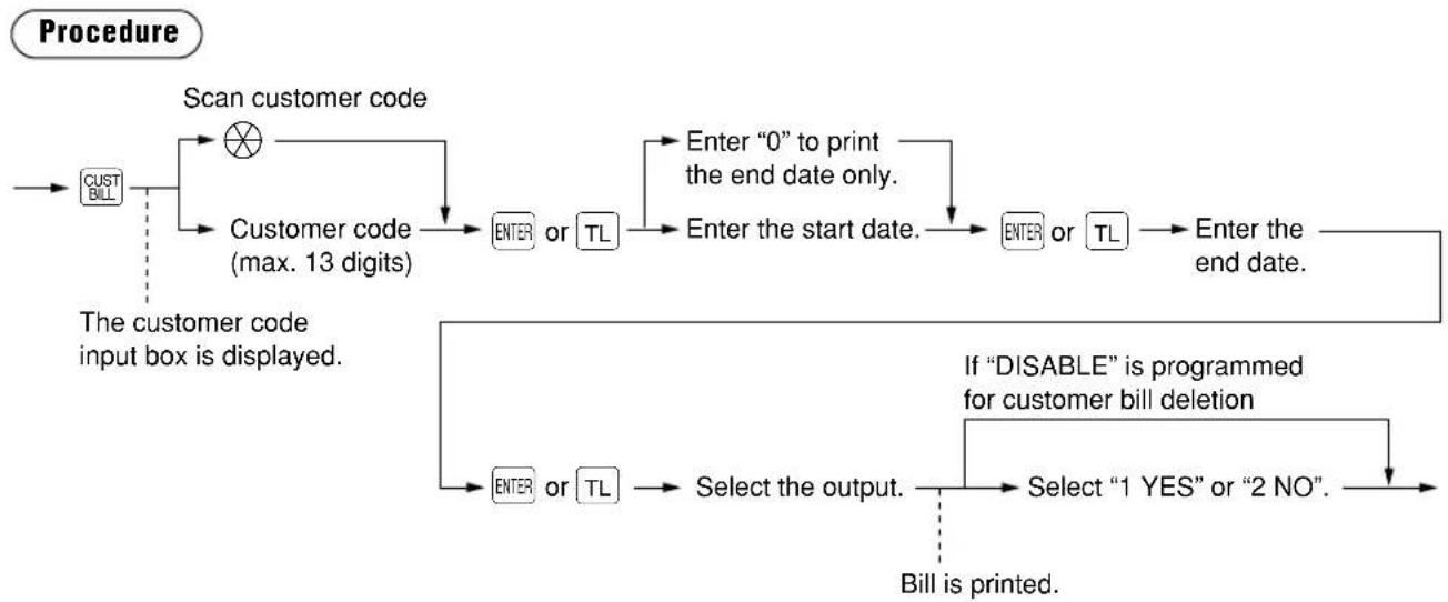 graph TD A["CUST BILL"] --> B["Scan customer code"] B --> C["Customer code (max. 13 digits)"] C --> D["ENTER or TL"] D --> E["Enter the start date."] E --> F["ENTER or TL"] F --> G["Enter the end date."] G --> H["ENTER or TL"] H --> I["Select the output."] I --> J["Select "1 YES" or "…