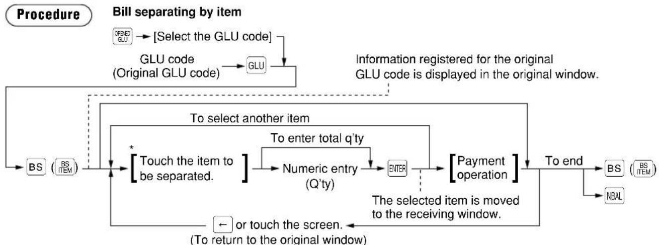 graph TD A["Procedure"] --> B["BS (BS ITEM)"] B --> C{To select another item} C -->|Yes| D["[Touch the item to be separated."]] C -->|No| E["Enter"] D --> F["Numeric entry (Q'ty)"] F --> G["[Payment operation"]] G --> H["To end"] H --> I["BS (BS ITEM)"] I --> J["NBAL"] J --> H D --> K["To enter tota…