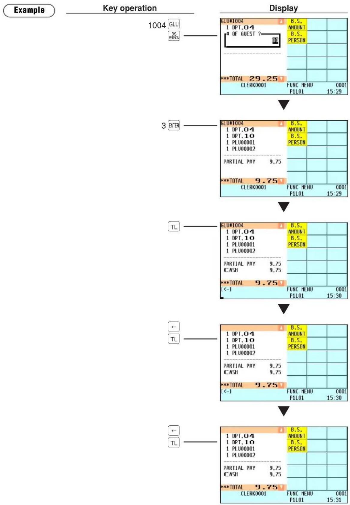 graph TD A["1004 GLU"] --> B["3 ENTER"] B --> C["TL"] C --> D["TL"] A --> E["Display"] E --> F["1 DPT.04 1 DPT.10 1 PLU00001 1 PLU00002 PARTIAL PAY 9.75 ***TOTAL 9.75 CLERK0001 FUNC MENU 0001 P1L01 15:29"] E --> G["1 DPT.04 1 DPT.10 1 PLU00001 1 PLU00002 PARTIAL PAY 9.75 ***TOTAL 9.75 CLERK0001 FUNC…