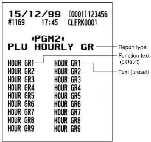 15/12/99 [0001] 123456 #1169 17:45 CLERK0001 *PGM2* PLU HOURLY GR Report type Function text (default) Text (preset) HOUR GR1 HOUR GR1 HOUR GR2 HOUR GR2 HOUR GR3 HOUR GR3 HOUR GR4 HOUR GR4 HOUR GR5 HOUR GR5 HOUR GR6 HOUR GR6 HOUR GR7 HOUR GR7 HOUR GR8 HOUR GR8 HOUR GR9 HOUR GR9