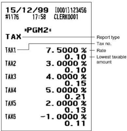 | TAX | Percentage (%) | | :--- | :--- | | TAX1 | 7.5000 | | TAX2 | 3.0000 | | TAX3 | 4.0000 | | TAX4 | 5.0000 | | TAX5 | 2.0000 | | TAX6 | -1.0000 |