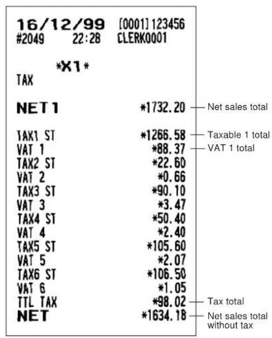 | Category | Value | |---|---| | NET Sales Total | *1732.20 | | Taxable 1 total | *1266.58 | | VAT 1 total | *88.37 | | TAXable 1 total (TAX1 ST) | *22.60 | | TAXable 1 total (VAT 1) | *0.66 | | TAXable 1 total (TAX2 ST) | *90.10 | | TAXable 1 total (VAT 2) | *3.47 | | TAXable 1 total (TAX3 ST) | *5…