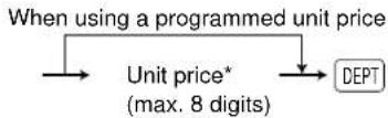 SHARP UP-3300 - Procedure - 1