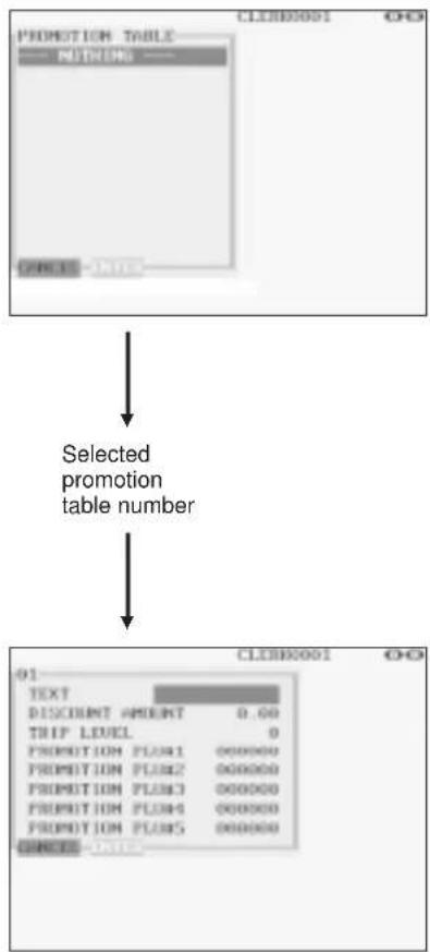 graph TD A["PROMOTION TABLE"] --> B["Selected promotion table number"] B --> C["01 TEXT DISCOUNT AMOUNT 0.00 THIP LEVEL 0 PROOTION FLOW1 000000 PROOTION FLOW2 000000 PROOTION FLOW3 000000 PROOTION FLOW4 000000 PROOTION FLOW5 000000 CLOSE DATE"]