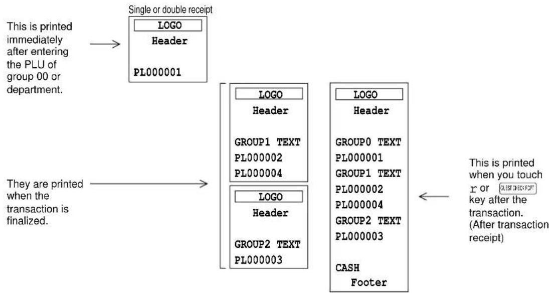 SHARP UP-3300 - Example - 2