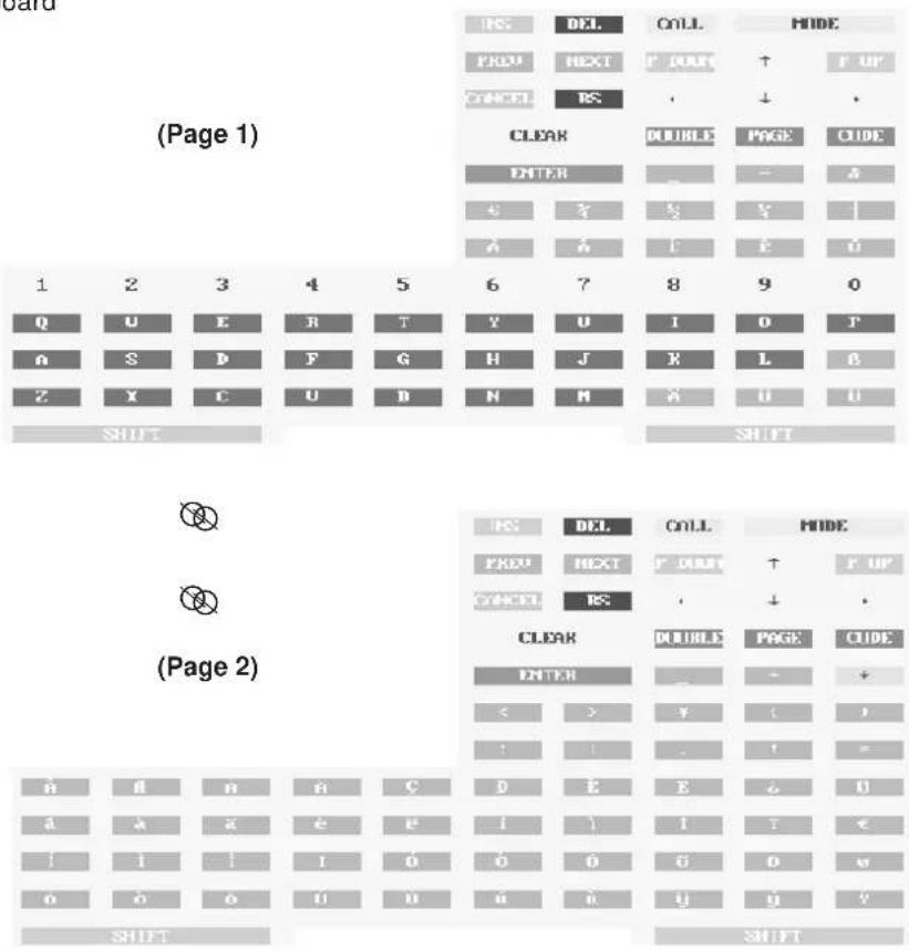 Keyboard layout with two pages. Page 1 shows letters and numbers. Page 2 shows function keys and a numeric keypad with plus and minus keys.