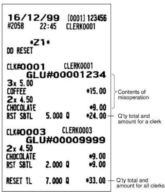 16/12/99 [0001] 123456 #2058 22:45 CLERK0001 *Z1* DD RESET CLK#0001 CLERK0001 GLU#00001234 3x 5.00 COFFEE *15.00 2x 4.50 CHOCOLATE *9.00 RST SBTL 5.000 Q *24.00 CLK#0003 CLERK0003 GLU#00009999 2x 4.50 CHOCOLATE *9.00 RST SBTL 2.000 Q *9.00 RESET TL 7.000 Q *33.00 Contents of misoperation Q'ty total…