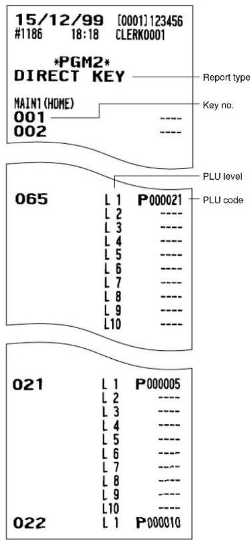 15/12/99 [0001] 123456 #1186 18:18 CLERK0001 *PGM2* DIRECT KEY Report type MAIN1 (HOME) 001 ---- 002 ---- Key no. 065 L 1 P000021 PLU level L 2 ---- L 3 ---- L 4 ---- L 5 ---- L 6 ---- L 7 ---- L 8 ---- L 9 ---- L10 ---- 021 L 1 P000005 L 2 ---- L 3 ---- L 4 ---- L 5 ---- L 6 ---- L 7 ---- L 8 ----…
