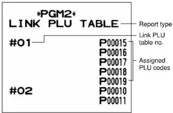 SHARP UP-700 - ■ Sample printouts - 5
