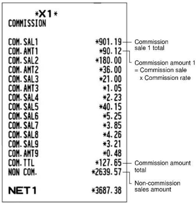 | Category | Value | |---|---| | COM.SAL1 | *901.19 | | COM.AMT1 | *90.12 | | COM.SAL2 | *180.00 | | COM.AMT2 | *36.00 | | COM.SAL3 | *21.00 | | COM.AMT3 | *1.05 | | COM.SAL4 | *2.23 | | COM.SAL5 | *40.15 | | COM.SAL6 | *5.25 | | COM.SAL7 | *3.85 | | COM.SAL8 | *4.26 | | COM.SAL9 | *3.21 | | COM.AMT…