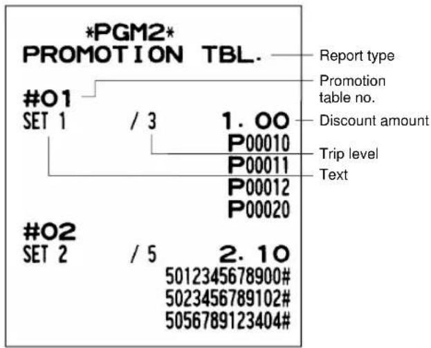 SHARP UP-700 - ■ Sample printouts - 4