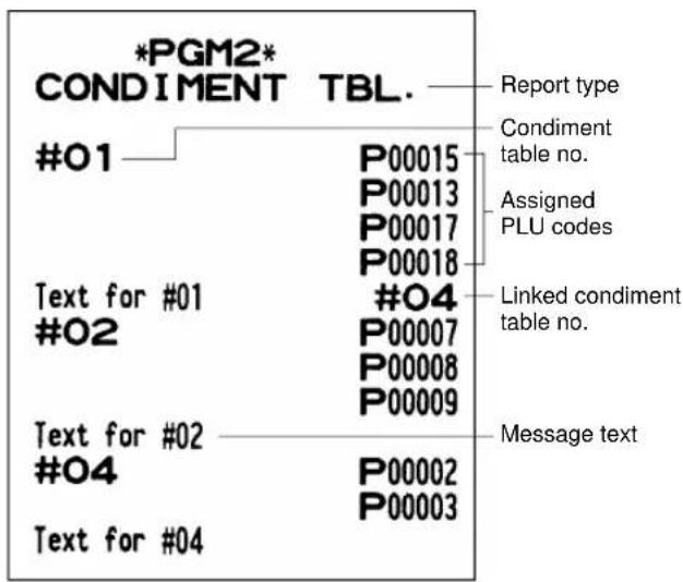SHARP UP-700 - ■ Sample printouts - 8