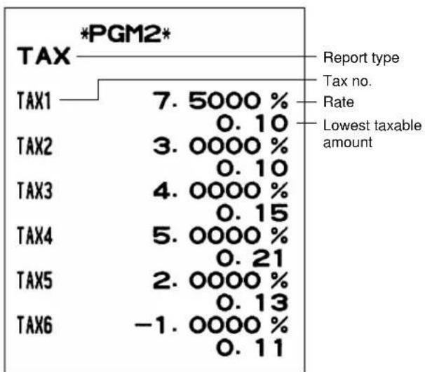 | TAX | Tax Rate (%) | Report type | |---|---|---| | TAX1 | 7.5000 | Tax no. | | TAX2 | 3.0000 | Rate | | TAX3 | 4.0000 | Lowest taxable amount | | TAX4 | 5.0000 | Rate | | TAX5 | 2.0000 | Rate | | TAX6 | -1.0000 | Report type | | TAX1 | 0.10 | Rate | | TAX2 | 0.10 | Rate | | TAX3 | 0.15 | Rate | |…