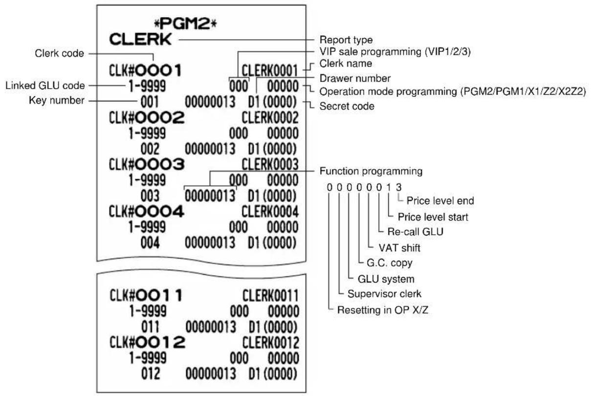 SHARP UP-700 - ■ Sample printouts - 15