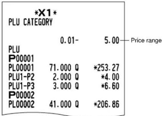 *X1* PLU CATEGORY | Category | Value | Price range | | :--- | :--- | :--- | | PLU | 0.01- | 5.00 | | P00001 | | | | PL00001 | 71.000 Q | *253.27 | | PLU1-P2 | 2.000 Q | *4.00 | | PLU1-P3 | 3.000 Q | *6.60 | | P00002 | | | | PL00002 | 41.000 Q | *206.86 |