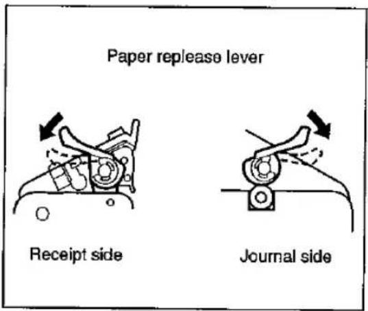 Levier de libération du papier Côté réception Côté journal