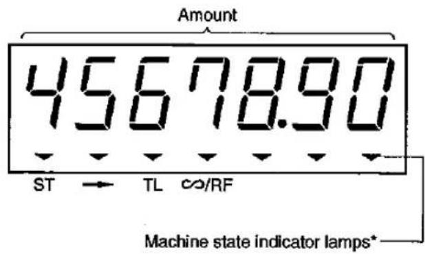 Montant 45678.90 ST → TL ∞/RF Voyants d'état machine*