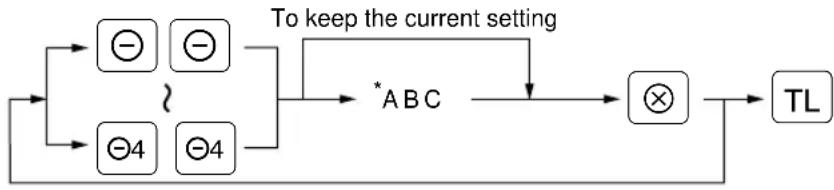 graph TD A["⊖"] --> B["⊖4"] C["⊖"] --> D["⊖4"] B --> E["To keep the current setting"] D --> E E --> F["*ABC"] F --> G["⊗"] G --> H["TL"] H --> I["Feedback to Θ4"]