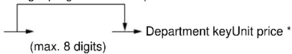 graph TD A["(max. 8 digits)"] --> B["Department keyUnit price *"]
