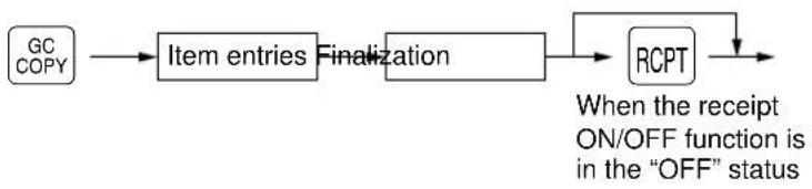 graph LR A["GC COPY"] --> B["Item entries"] B --> C["Finalization"] C --> D["RCPT"] D --> E["When the receipt ON/OFF function is in the "OFF" status"]