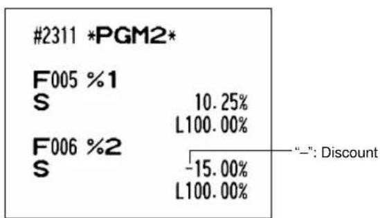 #2311 *PGM2* | Category | Value (%) | | :--- | :--- | | F005 %1 | 10.25 | | S | L100.00 | | F006 %2 | -15.00 | | S | L100.00 | “-”: Discount