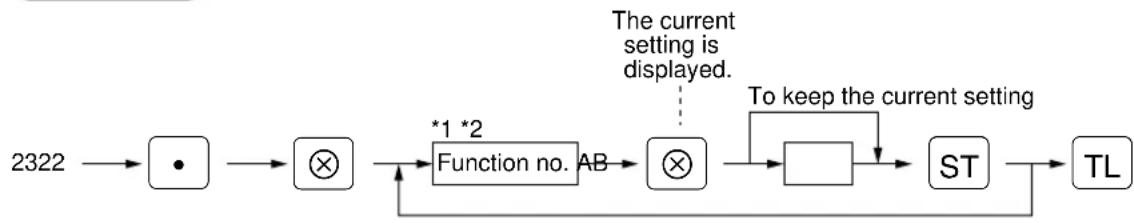 graph LR A["2322"] --> B["•"] B --> C["⊗"] C --> D["Function no. AB"] D --> E["⊗"] E --> F["ST"] F --> G["TL"] H["The current setting is displayed."] -.-> E I["To keep the current setting"] --> F J["*1 *2"] --> C