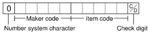 0 Maker code Item code Number system character Check digit C/D
