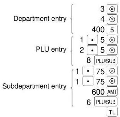 Department entry 3 ⊗ 4 ⊗ 400 5 1 5 ⊗ 2 5 ⊗ 8 PLU/SUB 1 75 ⊗ 1 75 ⊗ 600 AMT 6 PLU/SUB TL