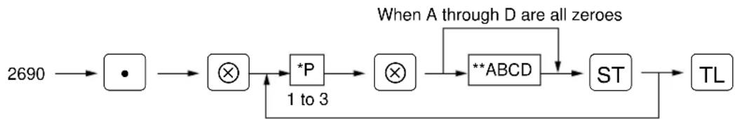 graph LR A["2690"] --> B["•"] B --> C["⊗"] C --> D["*P 1 to 3"] D --> E["⊗"] E --> F["**ABCD"] F --> G["ST"] G --> H["TL"] I["When A through D are all zeroes"] --> F