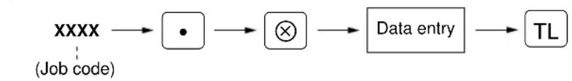 graph LR A["XXXX (Job code)"] --> B["•"] B --> C["⊗"] C --> D["Data entry"] D --> E["TL"]