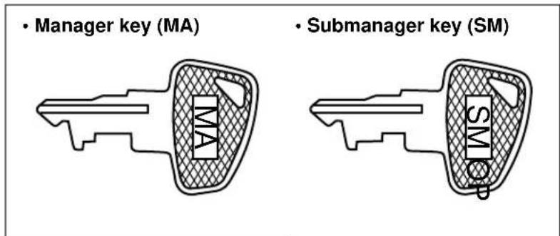 • Manager key (MA) • Submanager key (SM)