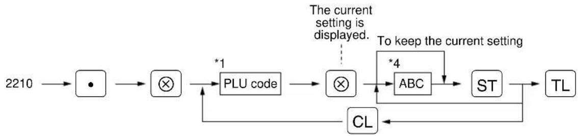 graph LR A["2210"] --> B["•"] B --> C["⊗"] C --> D["PLU code"] D --> E["⊗"] E --> F["ABC"] F --> G["ST"] G --> H["TL"] H --> I["CL"] I --> J["*1"] J --> C K["The current setting is displayed."] -.-> E L["To keep the current setting"] --> F