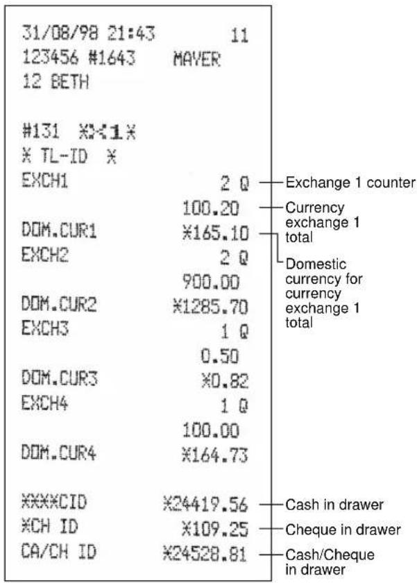 31/08/98 21:43 11 123456 #1643 MAVER 12 BETH #131 ××1× × TL-ID × EXCH1 2 Q Exchange 1 counter 100.20 Currency exchange 1 total Domestic currency for currency exchange 1 total DOM.CUR1 ×165.10 EXCH2 2 Q 900.00 DOM.CUR2 ×1285.70 EXCH3 1 Q 0.50 DOM.CUR3 ×0.82 EXCH4 1 Q 100.00 DOM.CUR4 ×164.73 *****CID…